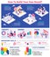 Isometric Brand Success Infographics