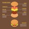 Isometric of Burger ingredients infographic