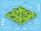 Isometric city map environmental infographic set, with