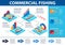 Isometric Commercial Fishing Infographics