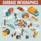 Isometric Garbage Recycling Infographics