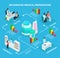 Isometric Healthcare Infographic Concept