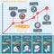 Isometric Oncology Cancer Infographics