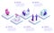 Isometric Online job search and human resource concept. Infographics of Business data visualization. Process chart. Job