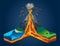 Isometric of volcano in cross section infographic. Structure include magma chamber, gases cone, vent and crater lava