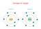 Isotopes of oxygen. structure of Atome. Labeled scheme with particles protons, neutrons and electrons