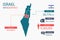 Israel map infographic elements with separate of heading is total areas, Currency, All populations, Language and the capital city