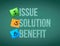 issue solution benefit post board illustration