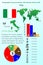 Italy. Infographics for presentation. All countries of the world