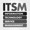 ITSM  acronym, business concept background