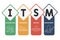 ITSM - Information Technology Service Management acronym  business concept background.