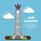 JAM GADANG s a clock tower and major landmark and tourist attraction in the city of Bukittinggi, West Sumatra, Indonesia