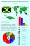 Jamaica. Infographics for presentation. All countries of the world