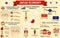 Japan Economy Infographic, Economic Statistics Data Of Japan