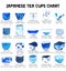 Japanese tea cups chart. Blue ceramic cups watercolor illustrations set. Informative chart about Japan culture. Oriental backgroun