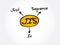 JIS - Just In Sequence acronym, business concept background