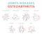 Joints diseases. Arthritis, osteoarthritis symptoms, treatment i