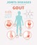 Joints diseases. Gout symptoms, treatment icon set. Medical info