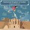 Jordan infographics, statistical data, sights