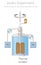 Joule\\\'s Experiment for determining the mechanical equivalent of heat