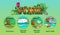 Jungle flat color vector conceptual infographic template