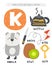 K letter objects and animals including koala, kite, kettle, key, kiwi, knife.