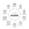 Kaizen vector illustration. Labeled explanation improvement method process.