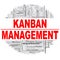 Kanban management word cloud