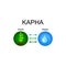 Kapha dosha - ayurvedic human body constitution. Combination of earth and water elements.