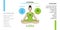 Kapha dosha or endomorph ayurvedic physical constitution of human body type. Vector illustration of a woman in lotus pose