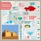 Kazakhstan infographics, statistical data, sights.