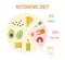 Keto diet chart