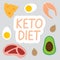 Keto diet composition