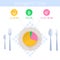 Keto diet infographic. Kitchen utensil, ketogenic diagram on the