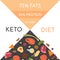 Keto diet products set vector. Ketogenic raw food icons with texture. Fats, proteins and carbs healthy concept.
