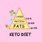 Keto diet pyramid infographic vector illustration, for use in advertising for the banner of nutrition