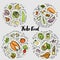 Keto Food, Ketogenic healthy food vector sketch illustration concept. Keto sticker illustration - food with decorative