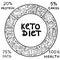 Ketogenic circle keto diet infographic background