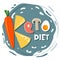 Ketogenic diet, conceptual vector illustration. Funny illustration of KETO inscription made of ketogenic diet food. Carrots, chees