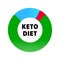 Ketogenic diet infographic icon. Keto healthy diet protein, carbs and fat nutrition diagram