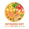 Ketogenic diet macros food diagram circle chart