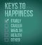 Keys to happiness check box selection