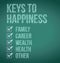 Keys to happiness illustration design