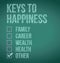 Keys to happiness illustration design