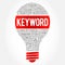KEYWORD bulb word cloud