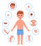 Kid body parts. Child anatomy human cutout part school boy organs bodies, children head teenager face nose eye foot
