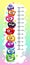 Kids height chart.