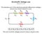 Kirchhoff voltage second law infographic diagram