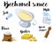 a kitchen poster with a recipe for making bechamel sauce.