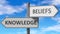 Knowledge and beliefs as a choice - pictured as words Knowledge, beliefs on road signs to show that when a person makes decision